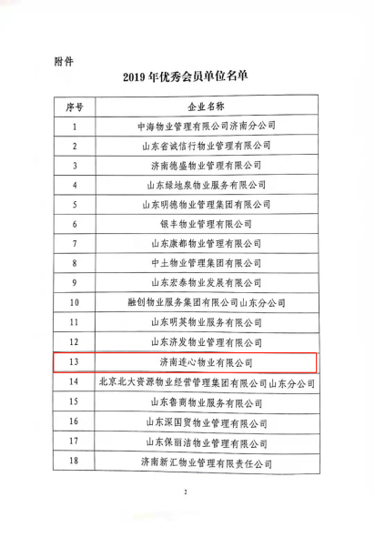 濟(jì)南連心物業(yè)榮獲“2019年度濟(jì)南市物業(yè)服務(wù)文明創(chuàng)建暨標(biāo)準(zhǔn)化建設(shè)標(biāo)兵企業(yè)”“2019年度優(yōu)秀會員單位” 戴永成、李喜洪榮獲“服務(wù)明星”榮譽稱號